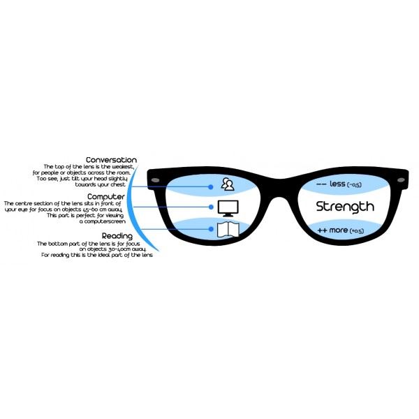 Læsebriller med overgang / Progressiv Styrke (Med blåt lys filter) Visual